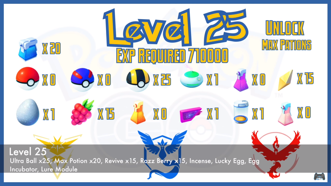 Level Rewards for levels 21-30 Pokemon Go